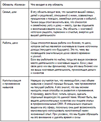 Иллюстрация к книге — Рестарт. Как вырваться из "дня сурка" и начать жить [i_023.jpg]