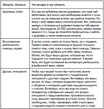 Иллюстрация к книге — Рестарт. Как вырваться из "дня сурка" и начать жить [i_025.jpg]