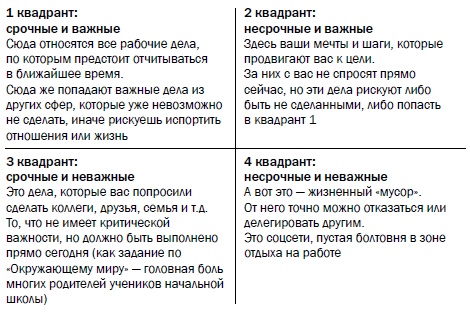 Иллюстрация к книге — Рестарт. Как вырваться из "дня сурка" и начать жить [i_035.jpg]