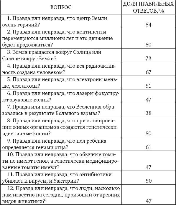Иллюстрация к книге — Иллюзия знания. Почему мы никогда не думаем в одиночестве [i_006.jpg]