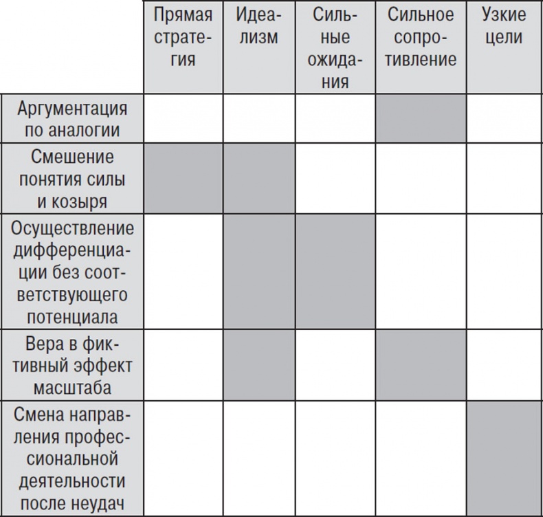 Иллюстрация к книге — От Сунь-Цзы до Стива Джобса. История стратегии [i_001.jpg]