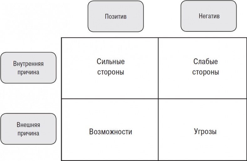 Иллюстрация к книге — От Сунь-Цзы до Стива Джобса. История стратегии [i_005.jpg]