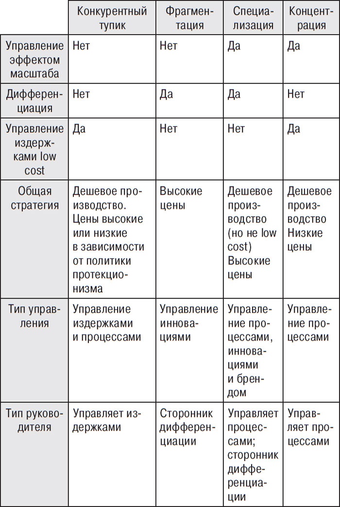 Иллюстрация к книге — От Сунь-Цзы до Стива Джобса. История стратегии [i_009.jpg]