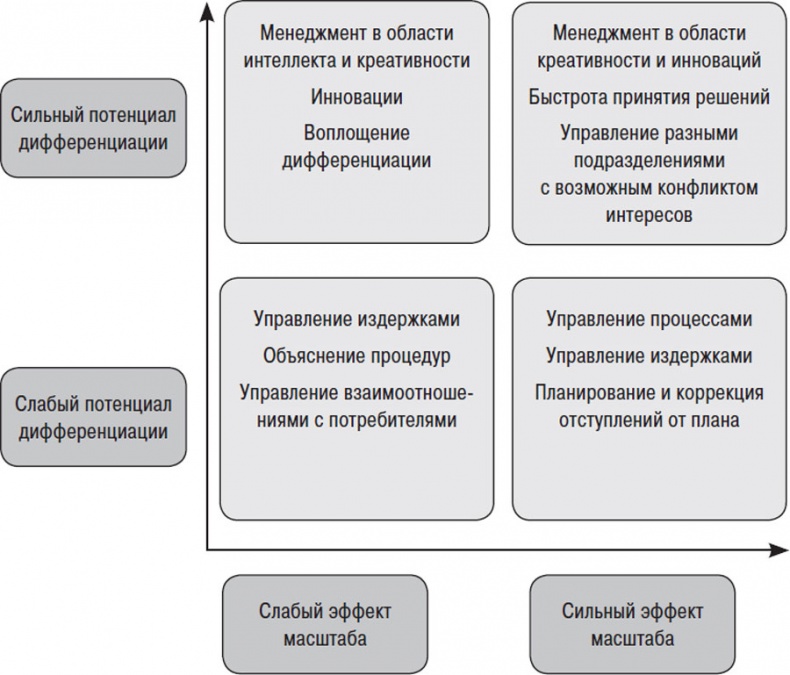 Иллюстрация к книге — От Сунь-Цзы до Стива Джобса. История стратегии [i_011.jpg]