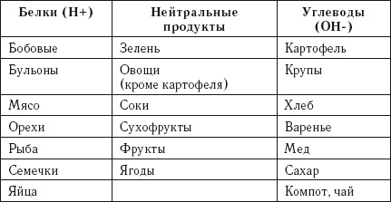 Иллюстрация к книге — Лечебное питание. Раздельное питание [autogen_ebook_id0.jpg]