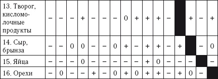 Иллюстрация к книге — Лечебное питание. Раздельное питание [autogen_ebook_id2.jpg]