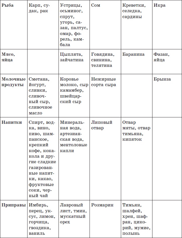 Иллюстрация к книге — Алхимия здоровья. 6 "золотых" правил [i_028.jpg]