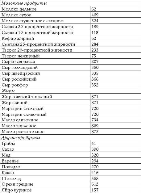 Иллюстрация к книге — Как восстановить фигуру после родов [_100.jpg]