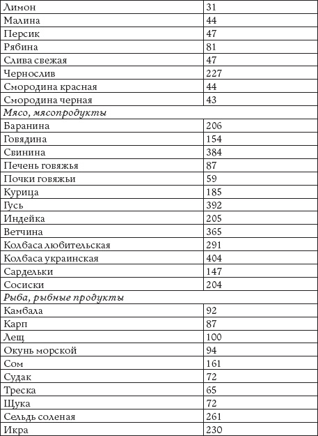 Иллюстрация к книге — Как восстановить фигуру после родов [_99.jpg]