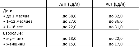 Иллюстрация к книге — Полный справочник анализов и исследований в медицине [i_008.jpg]