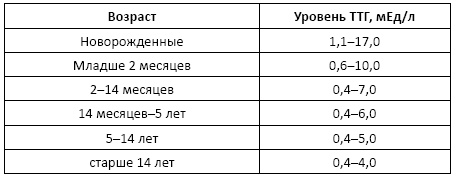 Иллюстрация к книге — Полный справочник анализов и исследований в медицине [i_021.jpg]