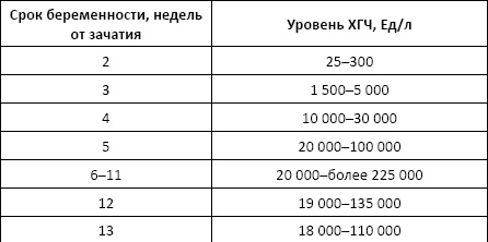 Иллюстрация к книге — Полный справочник анализов и исследований в медицине [i_030.jpg]