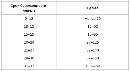 Иллюстрация к книге — Полный справочник анализов и исследований в медицине [i_045.jpg]