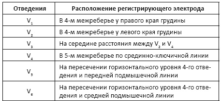Иллюстрация к книге — Полный справочник анализов и исследований в медицине [i_066.jpg]