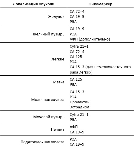 Иллюстрация к книге — Полный справочник анализов и исследований в медицине [i_071.jpg]