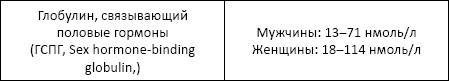 Иллюстрация к книге — Полный справочник анализов и исследований в медицине [i_079.jpg]