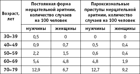 Иллюстрация к книге — Стоп-инфаркт. Как читать ЭКГ и заботиться о сердце [autogen_ebook_id11.jpg]