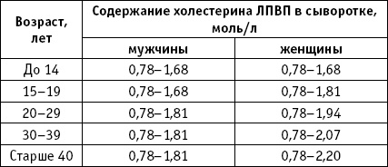 Иллюстрация к книге — Стоп-инфаркт. Как читать ЭКГ и заботиться о сердце [autogen_ebook_id30.jpg]