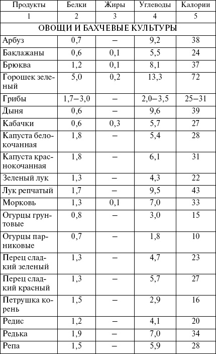 Иллюстрация к книге — Целлюлит? Не проблема! [i_001.jpg]