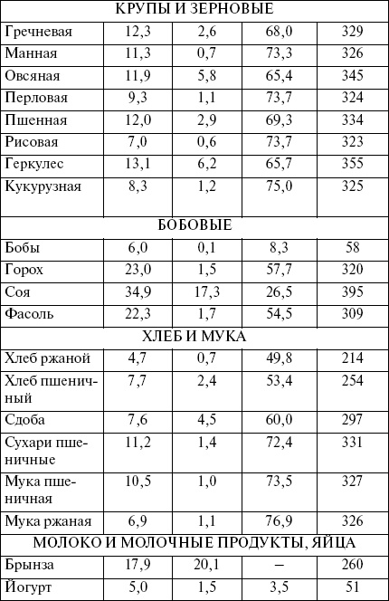 Иллюстрация к книге — Целлюлит? Не проблема! [i_003.jpg]