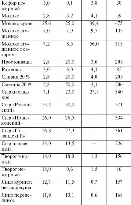 Иллюстрация к книге — Целлюлит? Не проблема! [i_004.jpg]