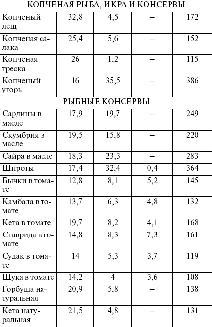 Иллюстрация к книге — Целлюлит? Не проблема! [i_008.jpg]
