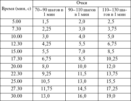 Иллюстрация к книге — Целлюлит? Не проблема! [i_057.jpg]