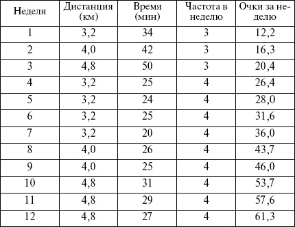 Иллюстрация к книге — Целлюлит? Не проблема! [i_059.jpg]