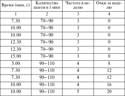 Иллюстрация к книге — Целлюлит? Не проблема! [i_060.jpg]