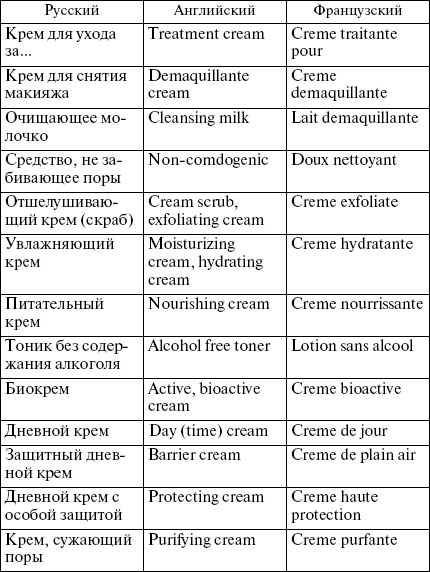 Иллюстрация к книге — Целлюлит? Не проблема! [i_078.jpg]