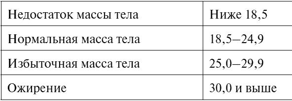 Иллюстрация к книге — Сердце и сосуды. Большая энциклопедия здоровья [_224.jpg]