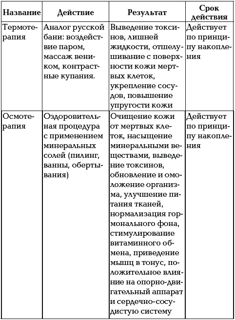 Иллюстрация к книге — 40+. Уход за телом [_071.jpg]