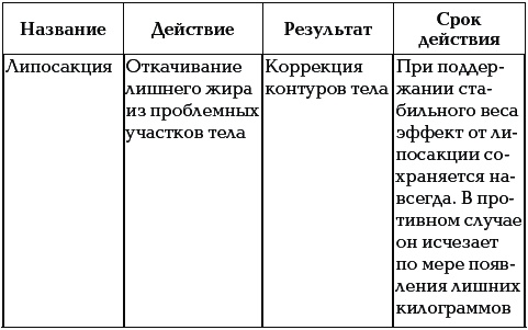 Иллюстрация к книге — 40+. Уход за телом [_073_2.jpg]
