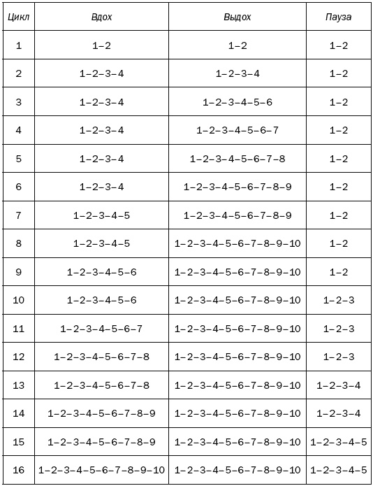 Иллюстрация к книге — Целительные точки для лечения щитовидной железы [autogen_ebook_id75.jpg]