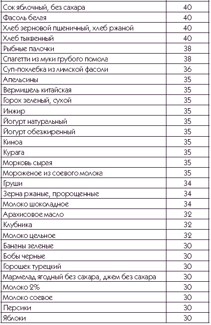 Иллюстрация к книге — Хорошая память вопреки возрасту [autogen_ebook_id7.jpg]