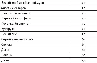 Иллюстрация к книге — Худеем во сне. Биоритмы стройности [i_009.jpg]