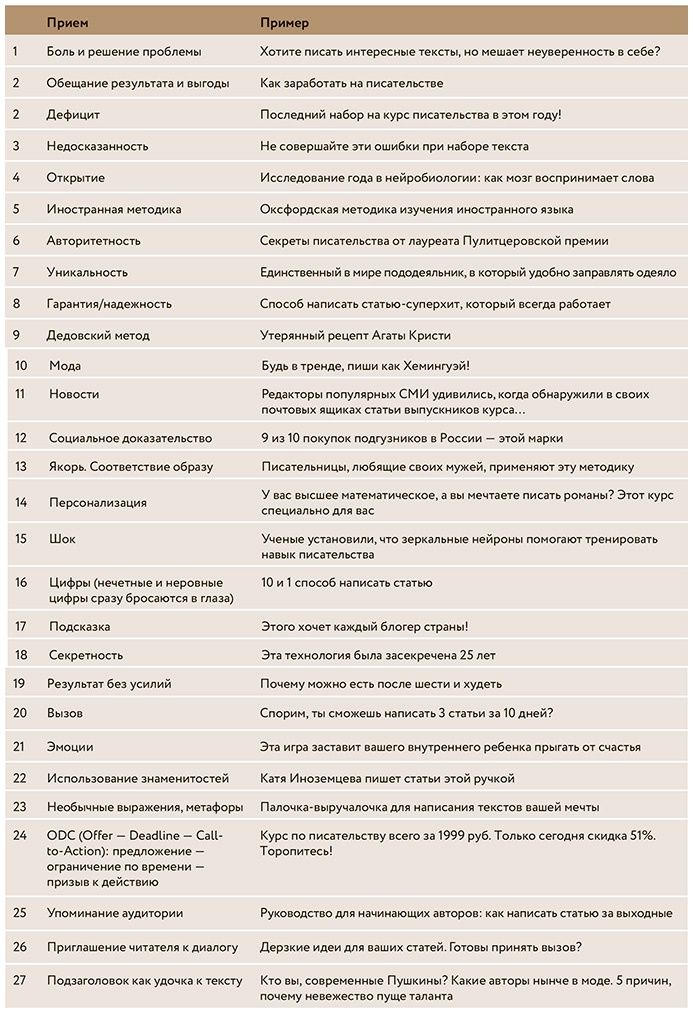 Иллюстрация к книге — Как стать популярным автором. Тексты на службе личного бренда. 5 шагов [i_005.jpg]