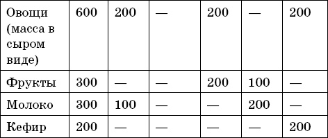 Иллюстрация к книге — Лечение сахарного диабета [autogen_ebook_id2.jpg]