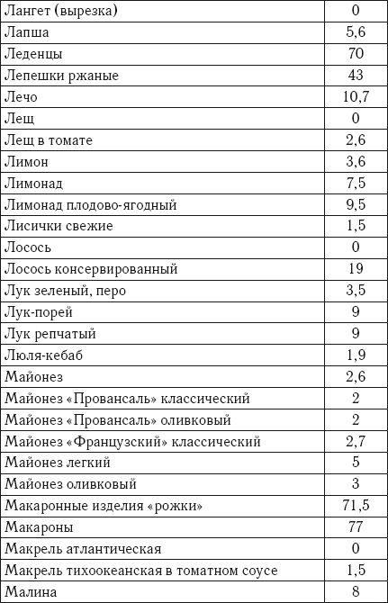 Иллюстрация к книге — Лечебное питание. Самая эффективная кремлевская диета [autogen_ebook_id10.jpg]
