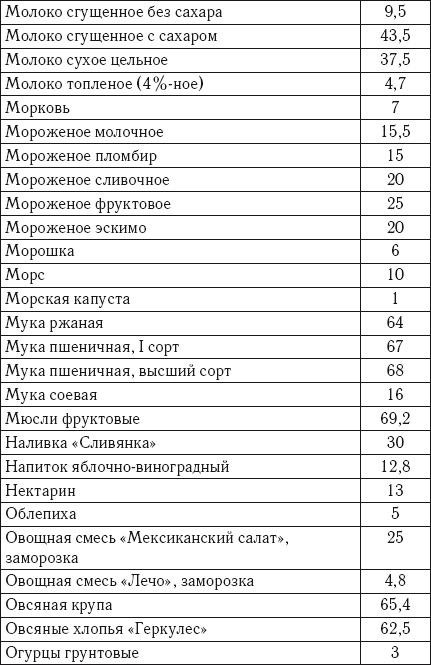 Иллюстрация к книге — Лечебное питание. Самая эффективная кремлевская диета [autogen_ebook_id12.jpg]
