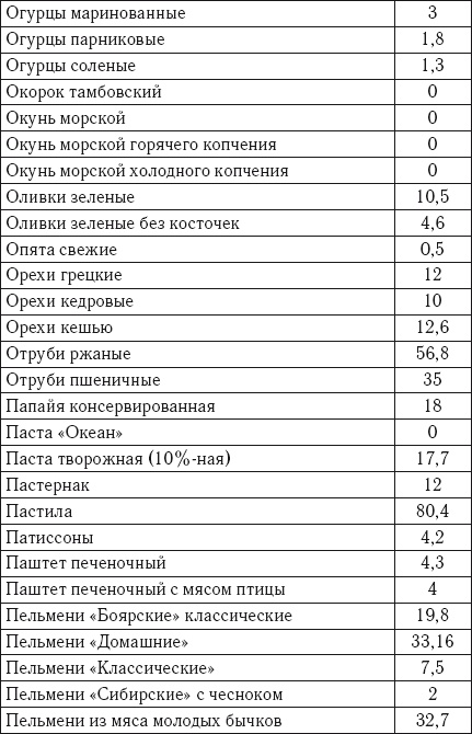 Иллюстрация к книге — Лечебное питание. Самая эффективная кремлевская диета [autogen_ebook_id13.jpg]