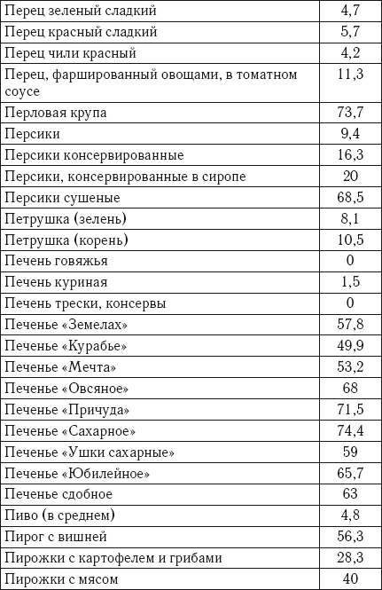 Иллюстрация к книге — Лечебное питание. Самая эффективная кремлевская диета [autogen_ebook_id14.jpg]