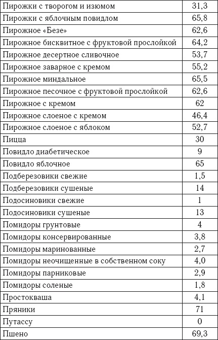 Иллюстрация к книге — Лечебное питание. Самая эффективная кремлевская диета [autogen_ebook_id15.jpg]