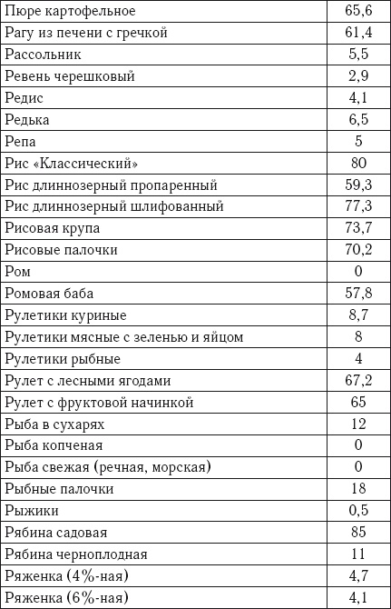 Иллюстрация к книге — Лечебное питание. Самая эффективная кремлевская диета [autogen_ebook_id16.jpg]