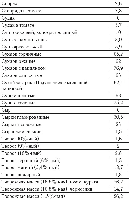 Иллюстрация к книге — Лечебное питание. Самая эффективная кремлевская диета [autogen_ebook_id20.jpg]