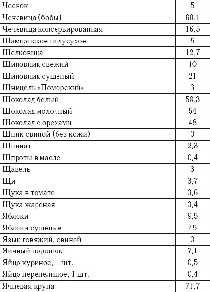 Иллюстрация к книге — Лечебное питание. Самая эффективная кремлевская диета [autogen_ebook_id24.jpg]