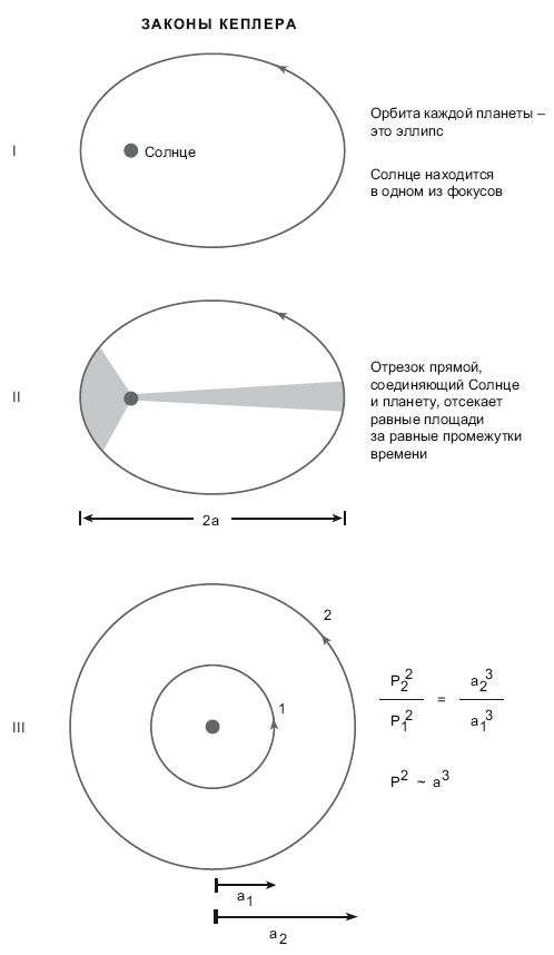 Иллюстрация к книге — Большое космическое путешествие [i_005.jpg]