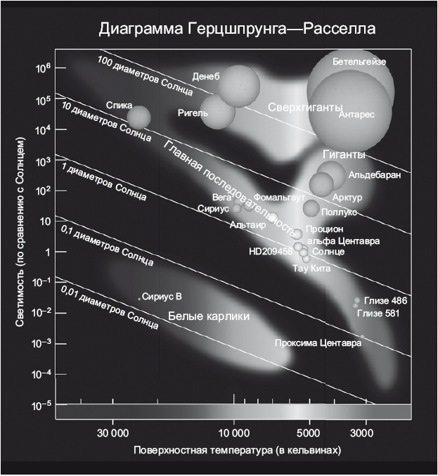 Иллюстрация к книге — Большое космическое путешествие [i_018.jpg]