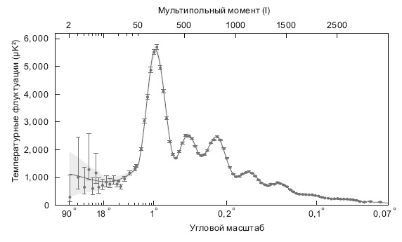 Иллюстрация к книге — Большое космическое путешествие [i_058.jpg]
