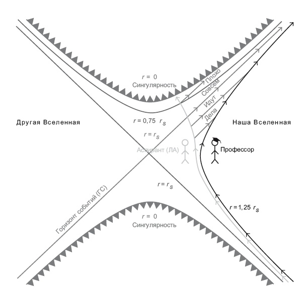 Иллюстрация к книге — Большое космическое путешествие [i_075.jpg]